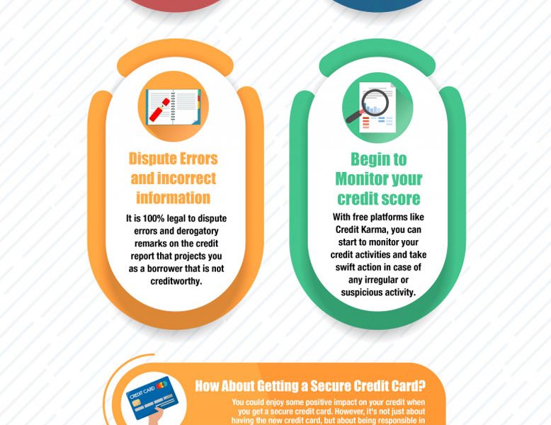 best way to fix your credit