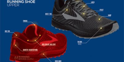 Running Shoes Explained [Infographic]