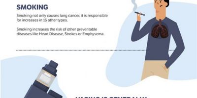 Vaping vs Smoking [Infographic]