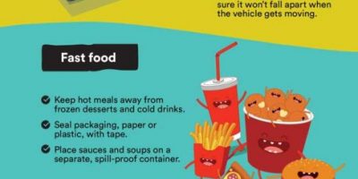 How to Properly Pack Food for Delivery [Infographic]