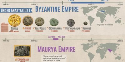 Ancient Currencies of the World’s Empires [Infographic]