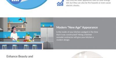 Why Remodel Your Kitchen? [Infographic]