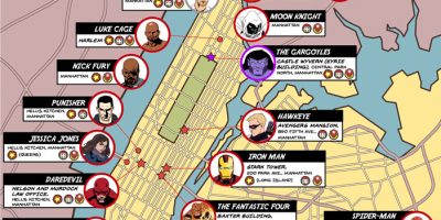 The Superheroes that Protect New York City
