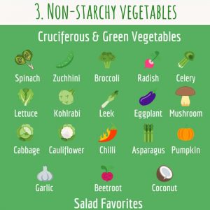 Keto Diet Food List {Infographic} - Best Infographics