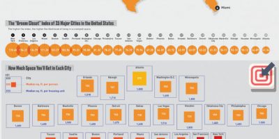 How Likely You Are to Live in a Cramped Space in 25 Major U.S. Cities