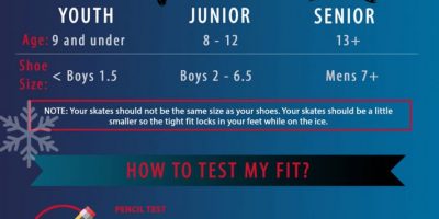 How To Choose The Right Hockey Skates