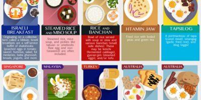 50 Traditional Breakfast Dishes from Around the World