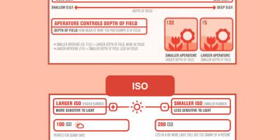 Photography 101 Infographic