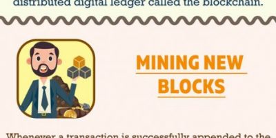 Everything You Need to Know About Crypto Mining