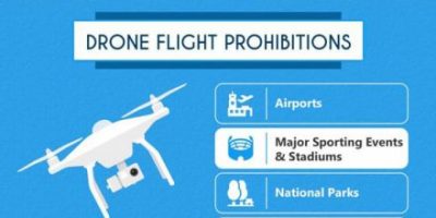 What to Know Before Flying a Drone [Infographic]