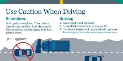 How to Drive In Snow [Infographic]
