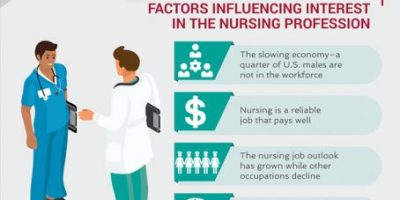 The New Normal: Men in Nursing [Infographic]