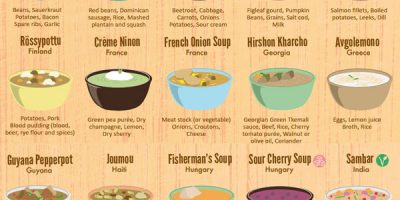 50 Soups & Stews From Around the World