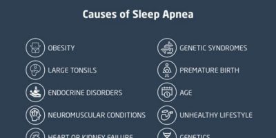 Sleep Apnea: Symptoms, Risks, & Treatment