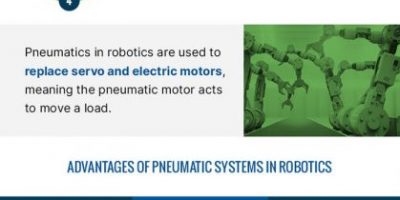 How a Pneumatic Robot Arm Works [Infographic]