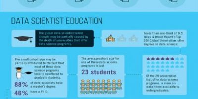 The Rise of Big Data & Data Science