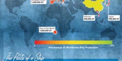 The Life of a Cruise Ship [Infographic]