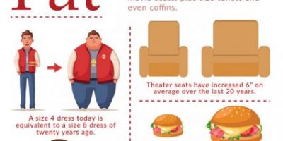 Facts About Obesity In the United States