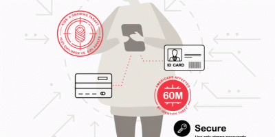 Identity Theft Protection Guide [Animated Infographic]