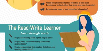 4 Different Types of Learning Styles [Infographic]