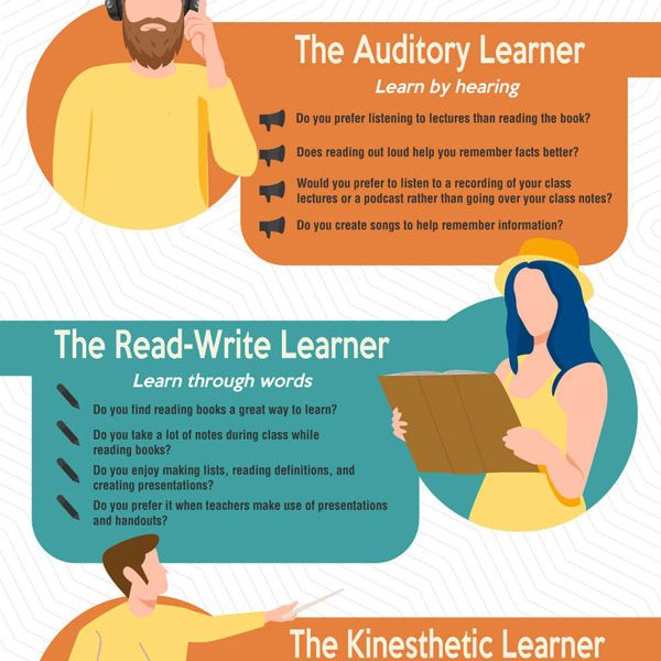 4 Different Types Of Learning Styles Infographic Best Infographics