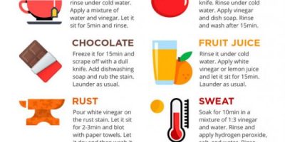 How to Remove Stains from Your Clothes [Guide]