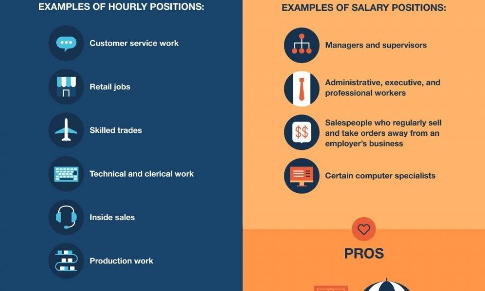 Hourly vs. Salary: Pros & Cons Infographic - Best ...