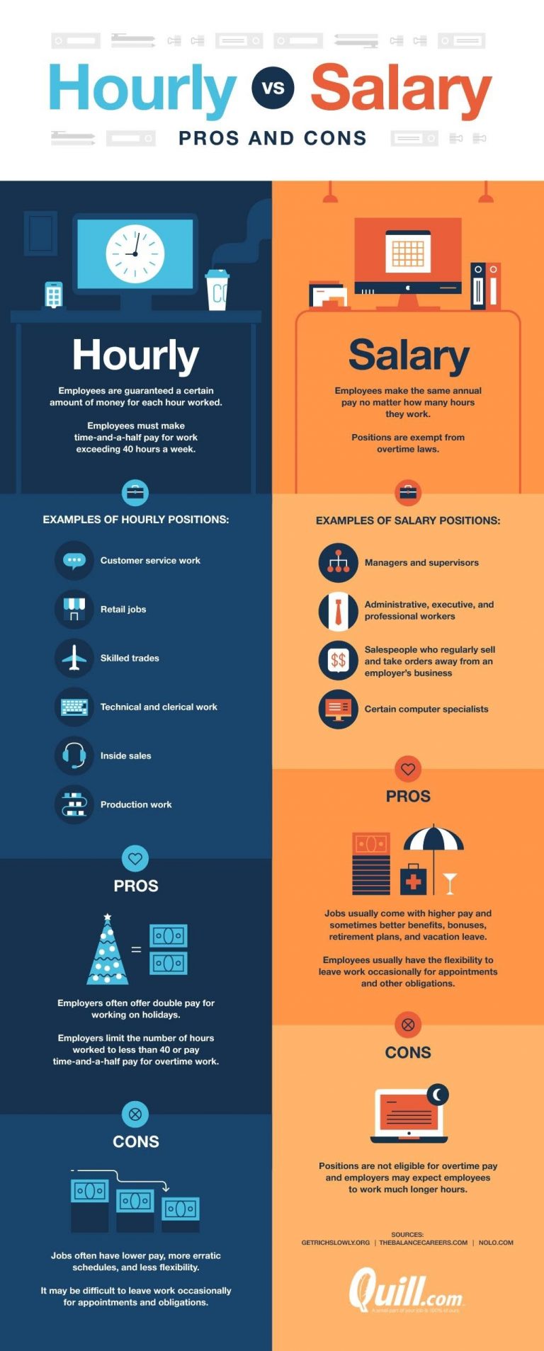Hourly vs. Salary: Pros & Cons Infographic - Best ...