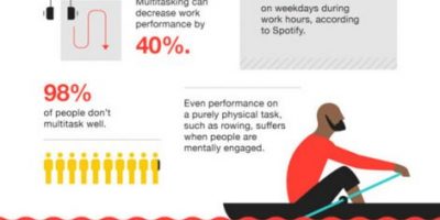 Is it Bad to Listen to Podcasts All Day? [Infographic]