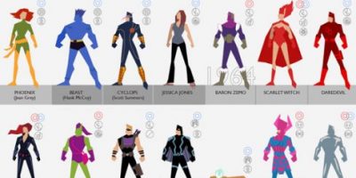 A Timeline of 101 Marvel Characters