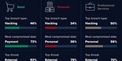 Hacker Motives Infographic: Trends & Prevention Tips