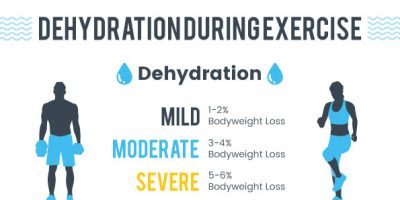Why Hydration Matters [Infographic]