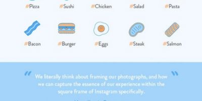 How Instagram Changed the Restaurant Industry [Infographic]