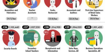 Could Automation Take Your Job? {Infographic}