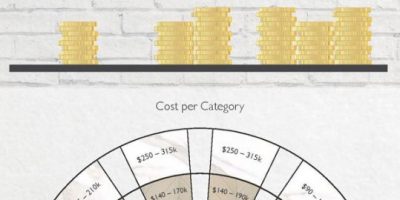 The Cost of Building a Restaurant [Infographic]