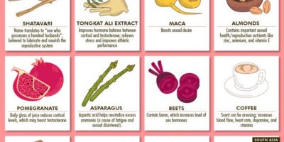 40 Aphrodisiacs from Around the World