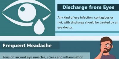 Signs You Need an Eye Exam