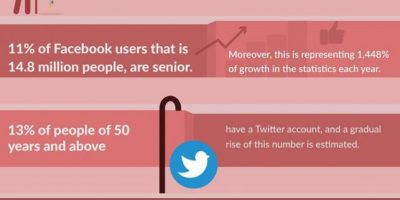 Social Media & Seniors [Infographic]