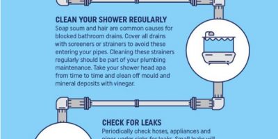 How Plumbing Maintenance Saves You Money [Infographic]