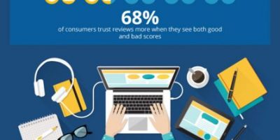 15 Reasons Your Business Needs Online Reviews
