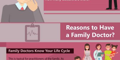 All About Family Doctors [Infographic]