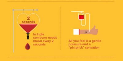 All You Need to Know About Blood Donation