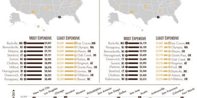 Cities with Highest Funeral Costs [Infographic]