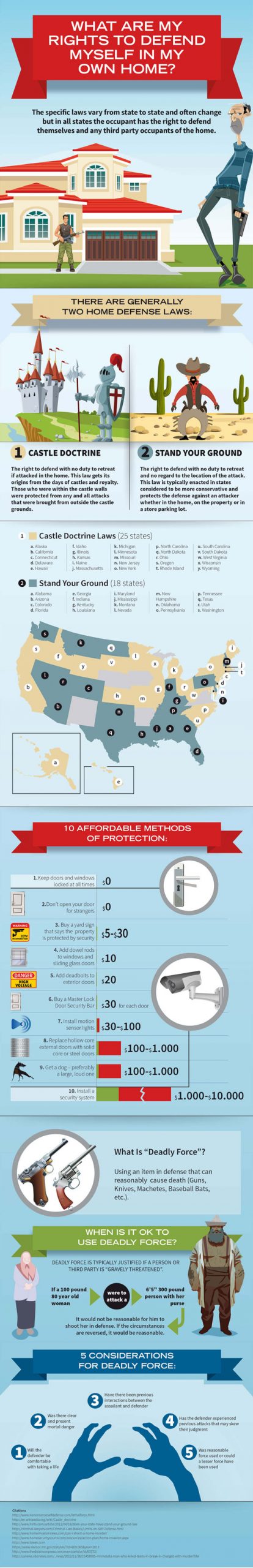 Self Defense Laws in Every State - Best Infographics