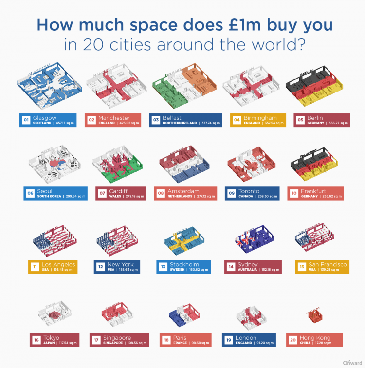 How Much Space Does £1 Million Buy In 20 Cities Around the World