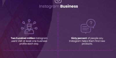Mind-blowing Instagram Statistics [2019]