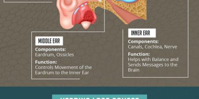 All About Hearing Loss [Infographic]