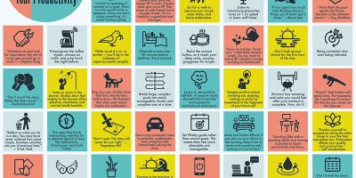 50 Tips to Boost & Sustain Your Productivity