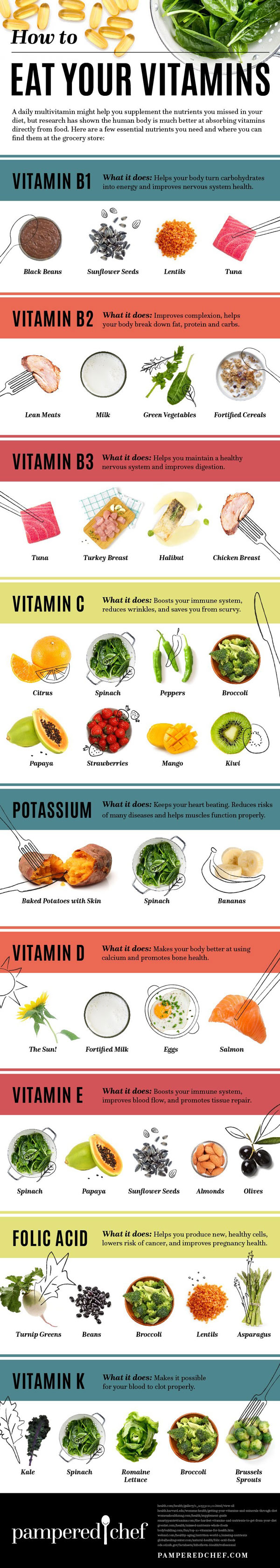 How to Eat Your Vitamins [Infographic] - Best Infographics