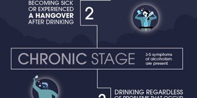Signs of Alcoholism To Know [Infographic]